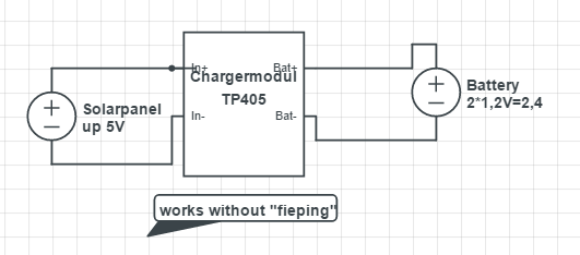 Chargermodul TP405 fiept wenn zusätzlich ein Verbraucher ...