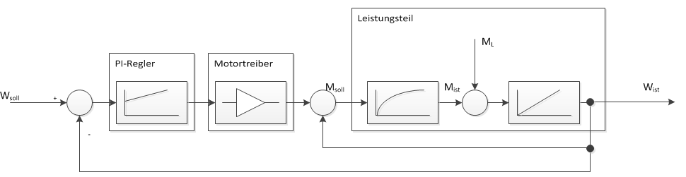 Drehzahlregelung zu Drehmomentregelung - Mikrocontroller.net