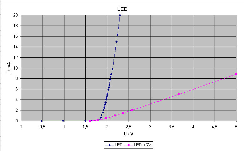 LED – Mikrocontroller.net