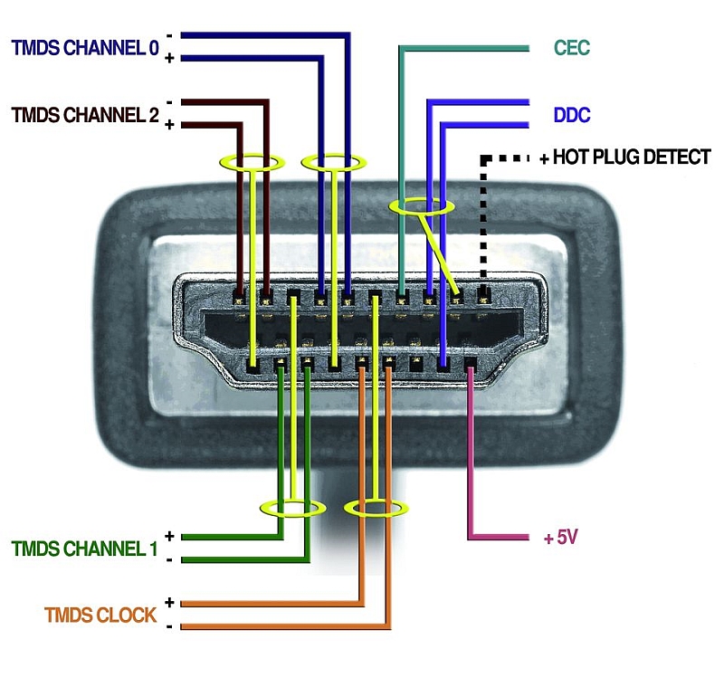 HDMI und seine Kabel - Irritation pur - Mikrocontroller.net