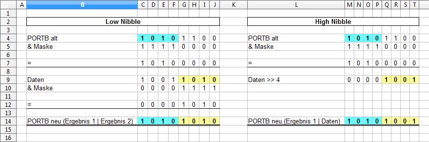 Display im 4-Bit-Modus ansteuern, Datenausgabe auf Port klappt nicht