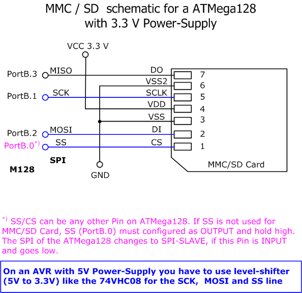 SD Karte an Atmega128 mit Bascom. Erbitte Hilfe :) ! - Mikrocontroller.net
