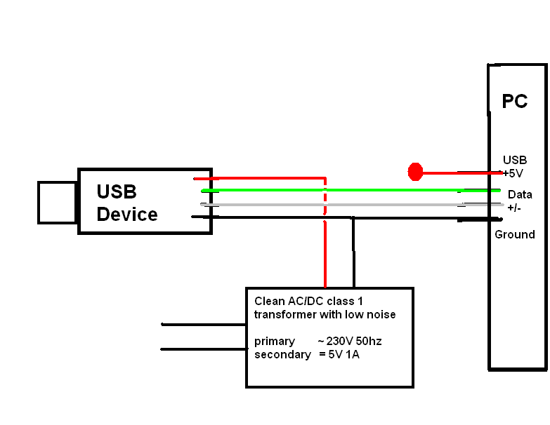 Saubere USB Stromversorgung - Mikrocontroller.net
