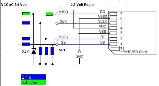 Leseprobleme mit SD-Karte am Arduino - Mikrocontroller.net