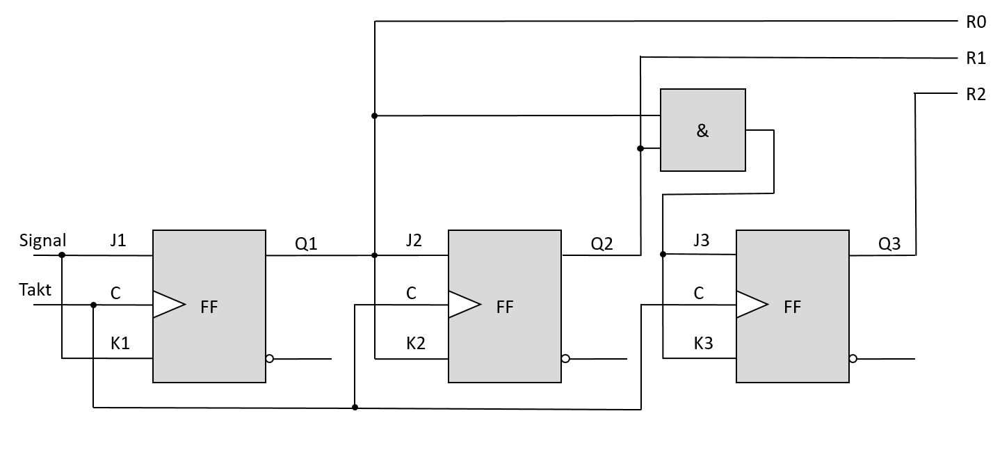 JK Flipflop, synchroner Zähler, geänderte Sequenz - Mikrocontroller.net