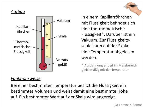 Quecksilberthermometer mit Luft/Vakuum in der Säule - wie wegbekommen? -  Mikrocontroller.net