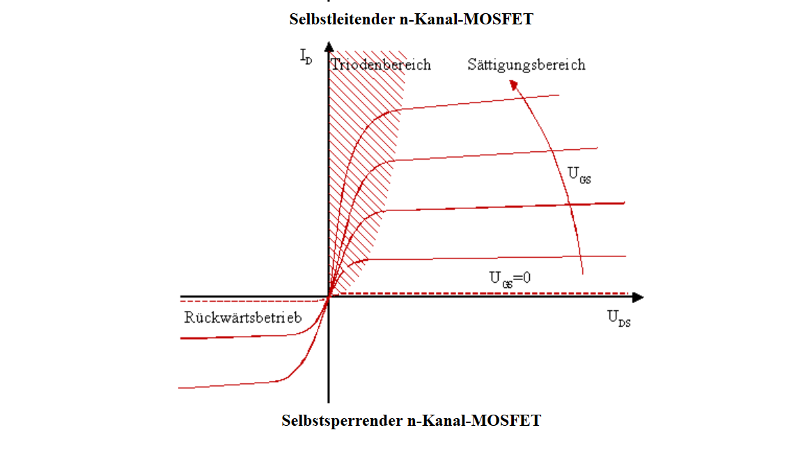 Transistor Fet Jfet Mosfet Shefalitayal