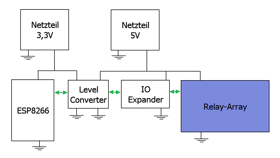 2 Netzteile - gemeinsame Masse? - Mikrocontroller.net