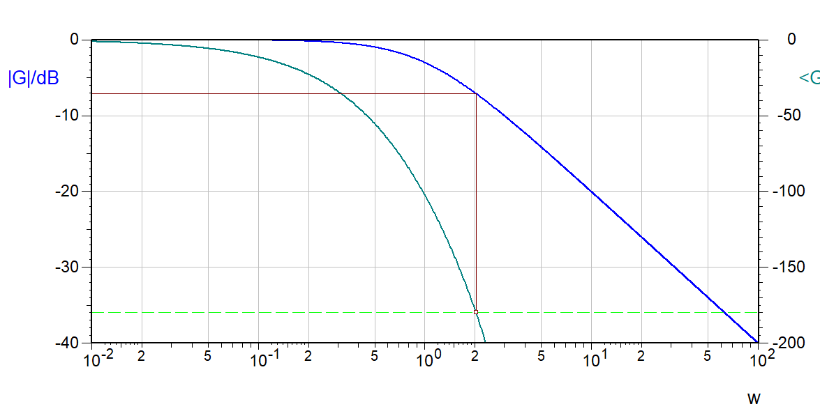 PT1-Strecke mit Totzeit - Mikrocontroller.net