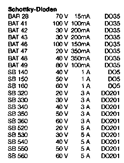 Liste für Schottky Dioden - Mikrocontroller.net