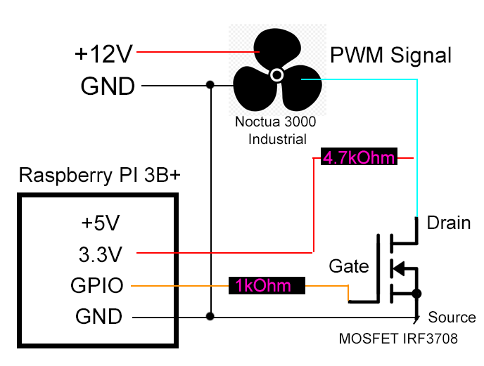 Raspberry Pi mit steuerbaren 12V Lüfter - Mikrocontroller.net