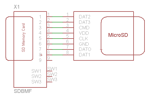 SD und Micro- SD Pinkompatibel? - Mikrocontroller.net