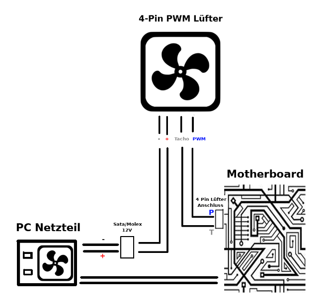 Frage zur PWM-Steuerung / Stromversorgung bei Lüftern - Mikrocontroller.net