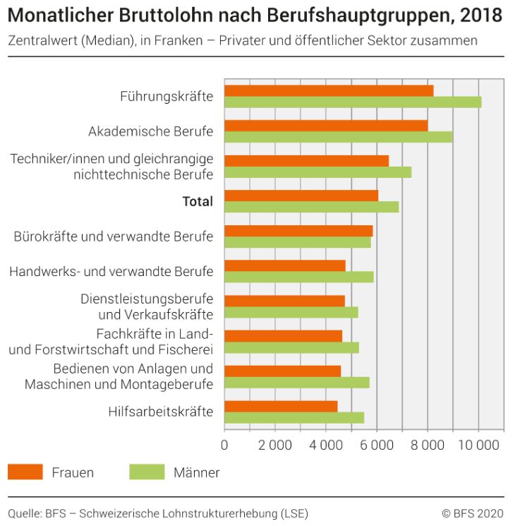 Gehalt/Gehaltsentwicklung Informatiker/Ingenieure 2021 - Mikrocontroller.net