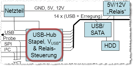 USBMuxModul.png